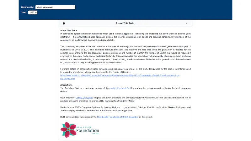 About the data and project attributions