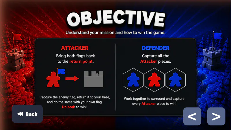 How to play: objective