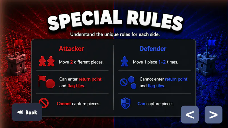 How to play: special rules